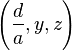 \left (\frac{d}{a}, y, z \right )