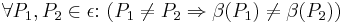 \forall P_1, P_2 \in \epsilon \colon\, (P_1 \ne P_2 \Rightarrow \beta(P_1) \ne \beta(P_2))