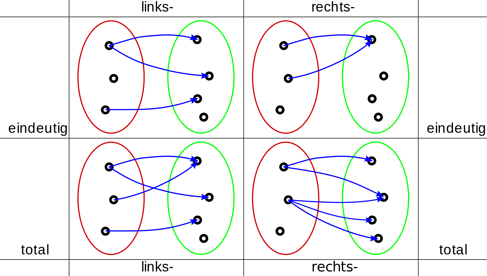 Elementare Funktionen – Geometrie-Wiki